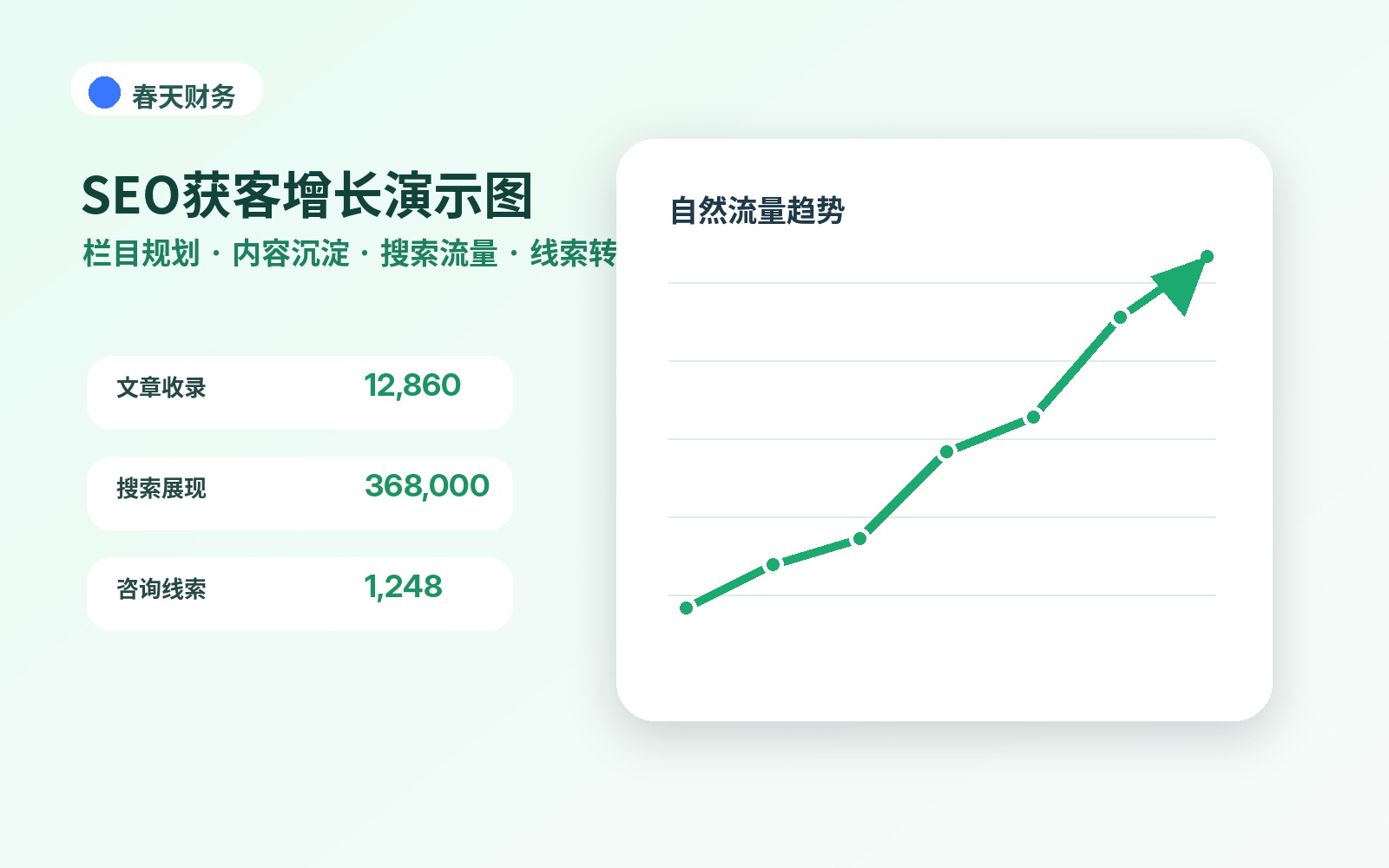 自助询价功能演示：让客户按产品、服务和案例组合提交需求