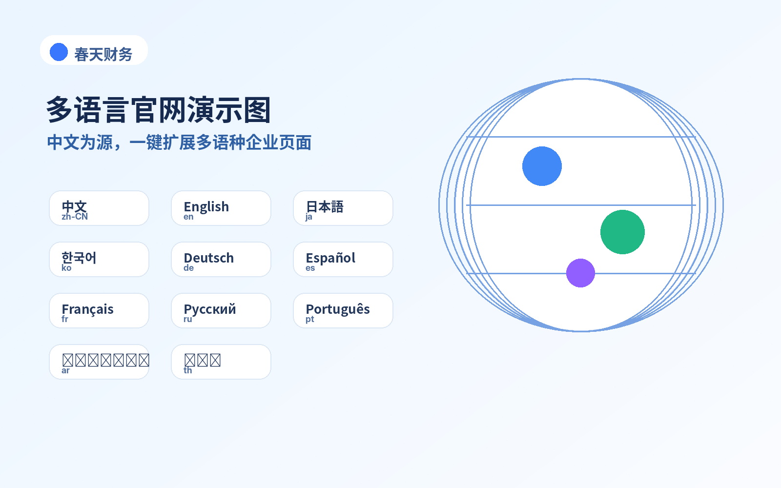03_multilingual_website
